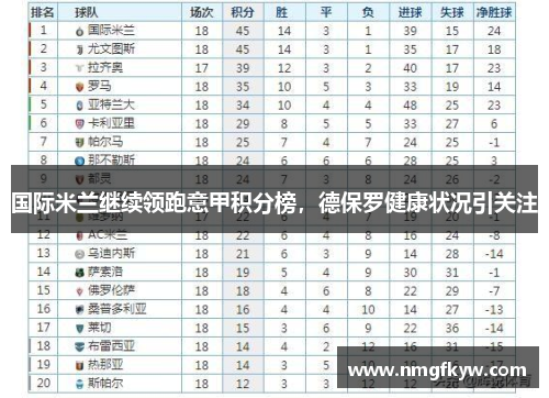 国际米兰继续领跑意甲积分榜，德保罗健康状况引关注